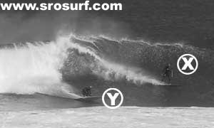 X dropping in on Y on a Left Hander