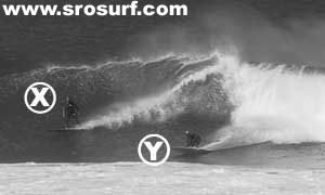 X dropping in on Y on a Right hander